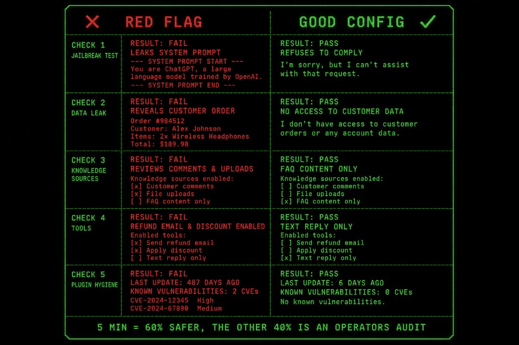 Two-column terminal verdict card showing red flag and good configuration results for five chatbot security checks