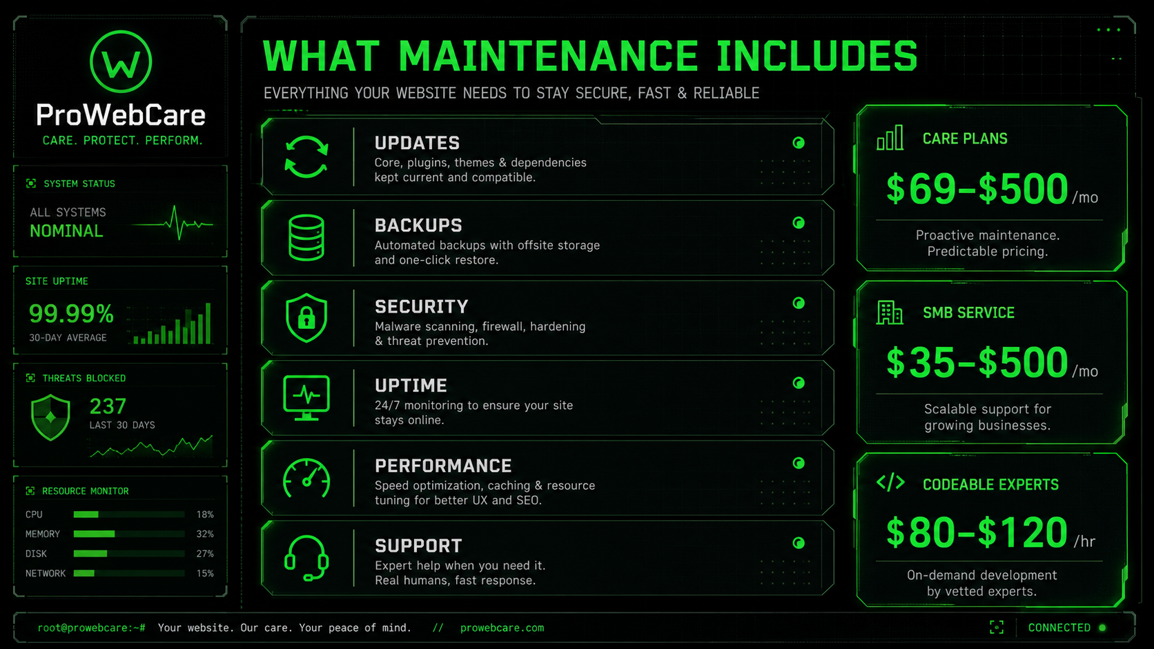 Breakdown of the WordPress maintenance cost stack: hosting, licenses, security, and human attention