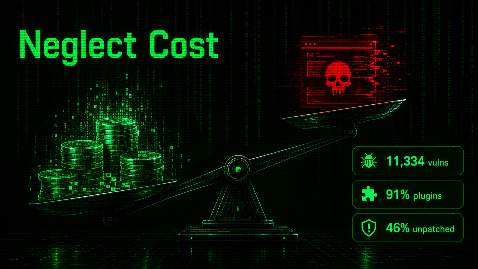 Hidden costs of WordPress malware removal shown as a Matrix-style cost ledger